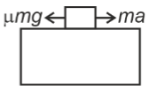 Forces diagram