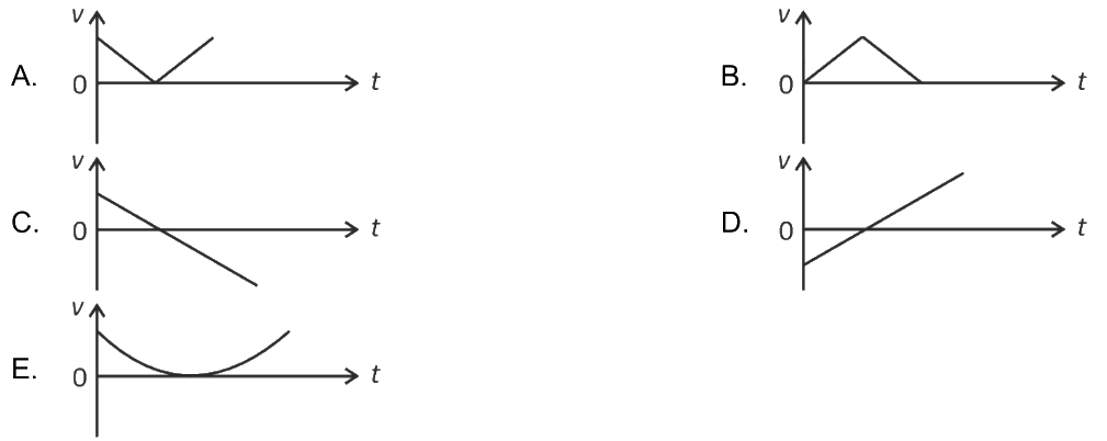Plot A,B, C, D and E