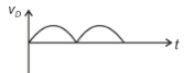 Option 1 waveform