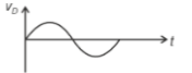 Option 2 waveform