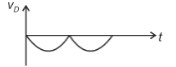 Option 3 waveform