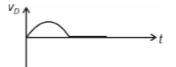 Option 4 waveform