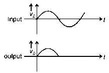 Diode circuit with AC source and resistor