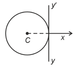 Circular ring in x-y plane with yy' axis
