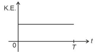 Option 1 graph