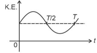 Option 2 graph