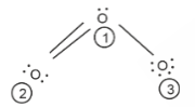 Solution